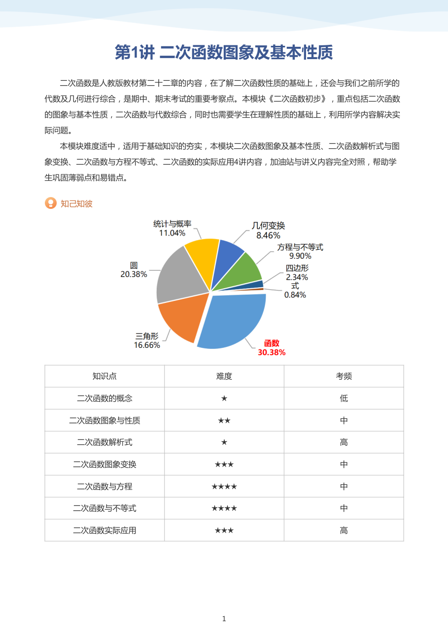 第1讲 二次函数图象及基本性质-讲义（学生版）.pdf 第 1 页